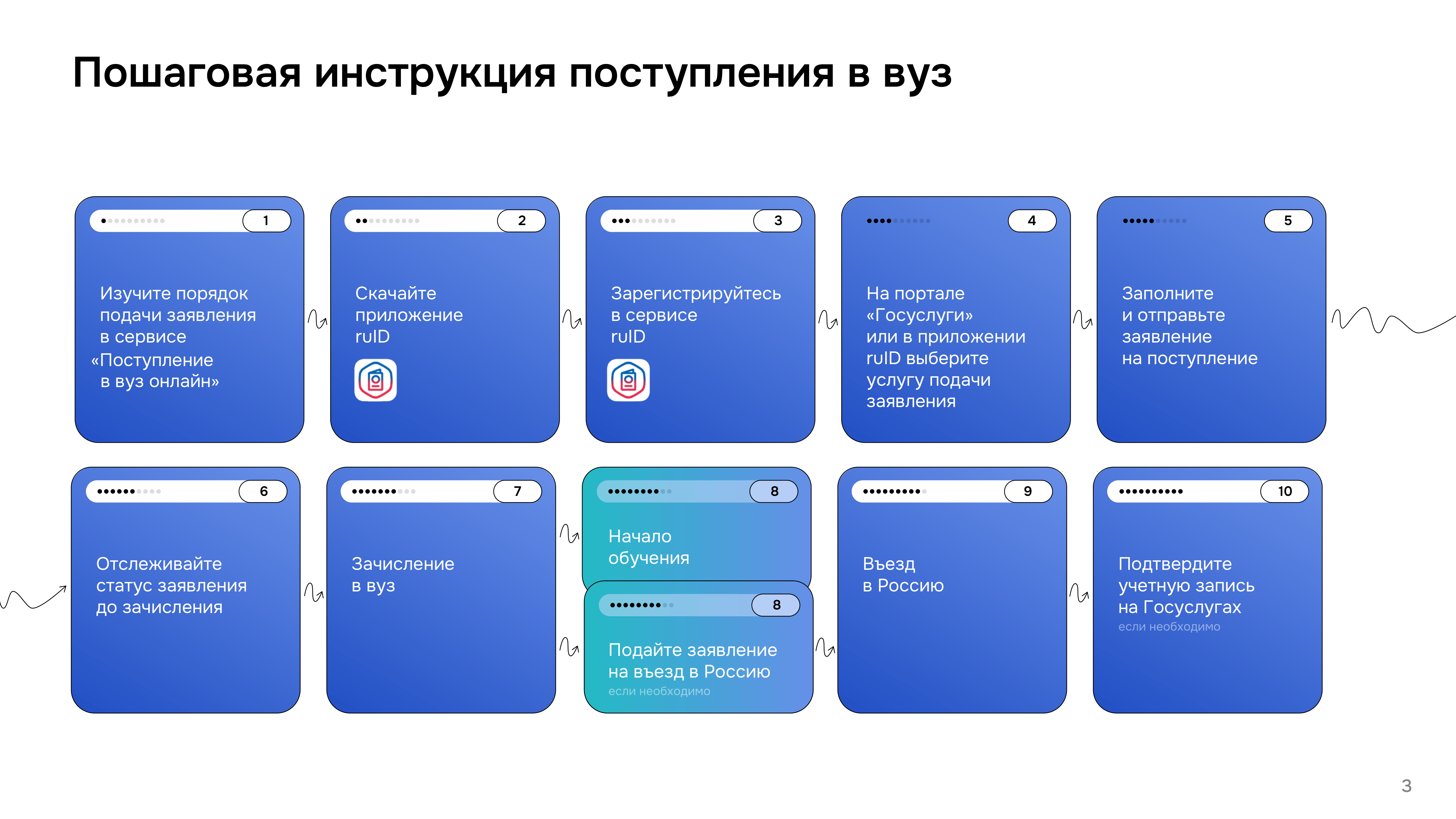 Поступление в вуз онлайн